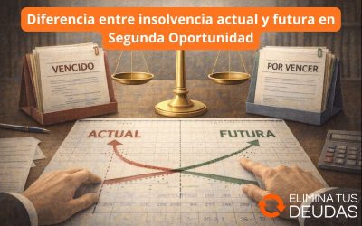 Diferencia entre insolvencia actual y futura en Segunda Oportunidad