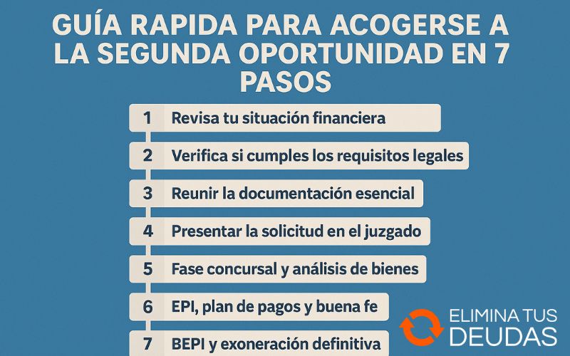 Guía rápida para acogerse a la segunda oportunidad