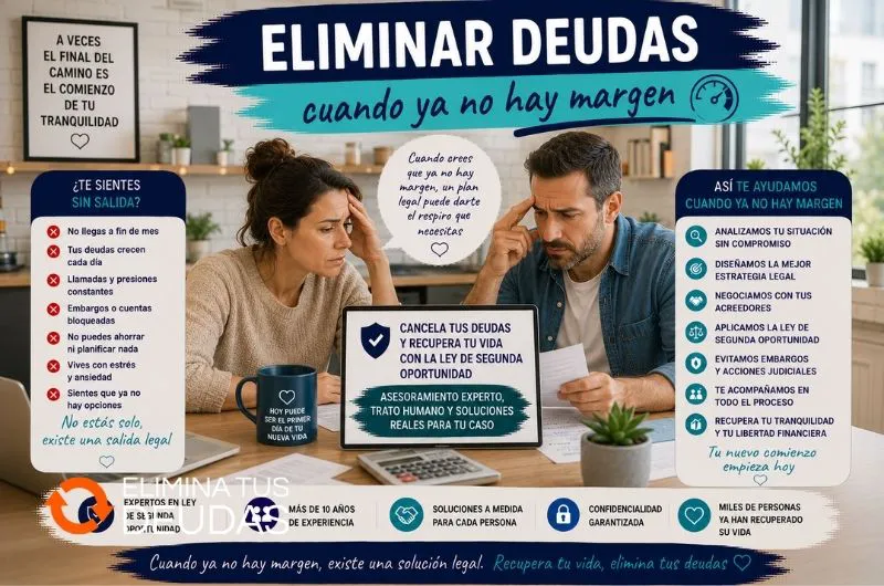 sin margen financiero
