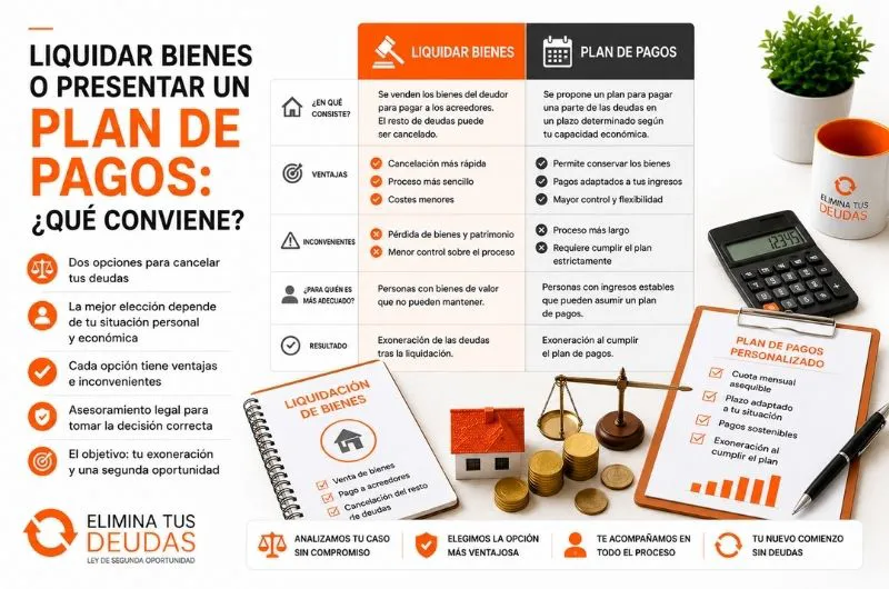 liquidación o plan de pagos