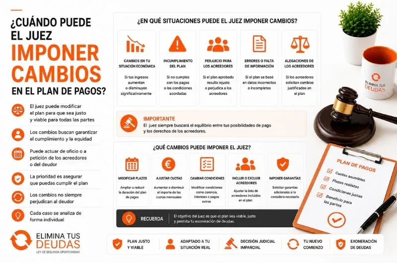 juez modifica plan de pagos