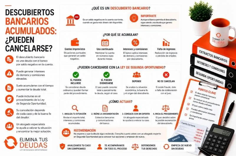 descubierto bancario impagado