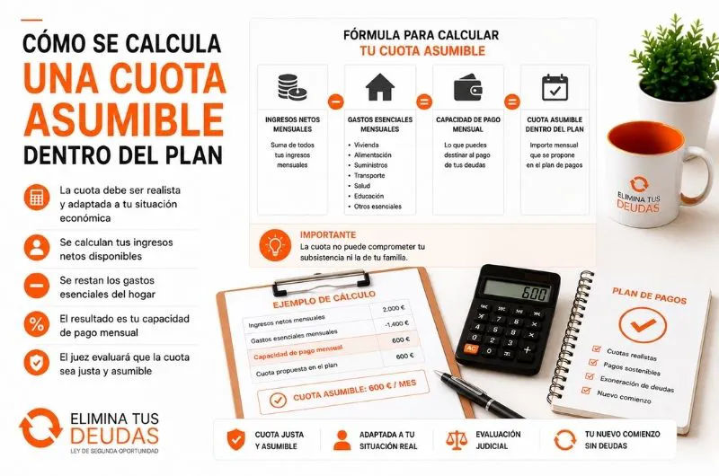 calcular cuota plan de pagos