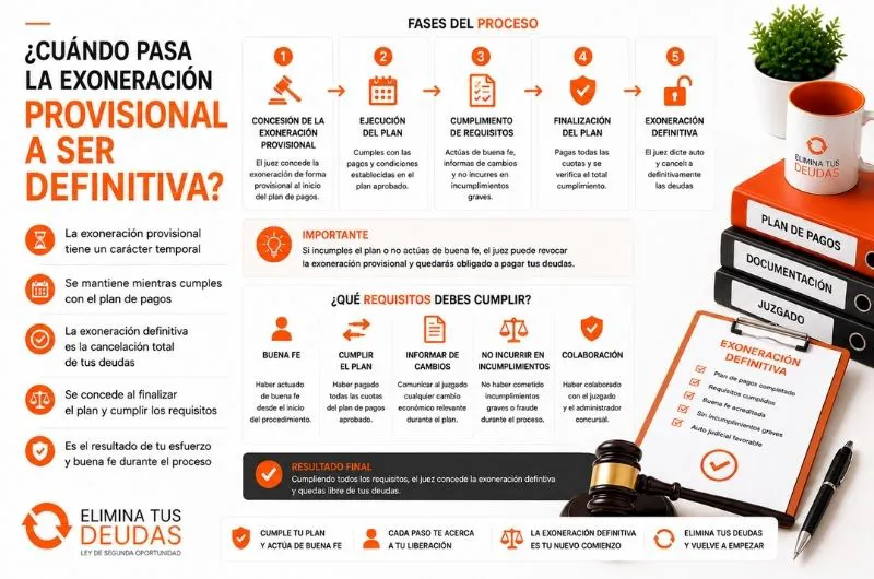 comunicar cambio económico juzgado