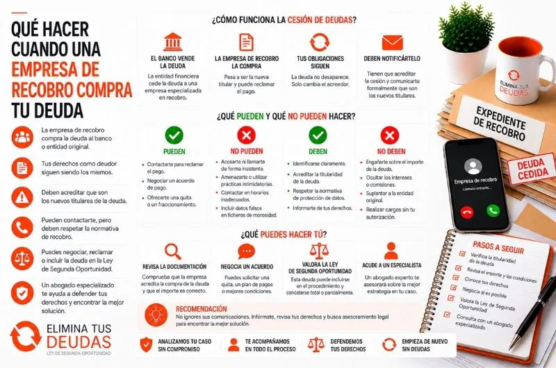 deuda empresa recobro